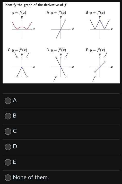 Solved Identify The Graph Of The Derivative Of F U F X A Chegg