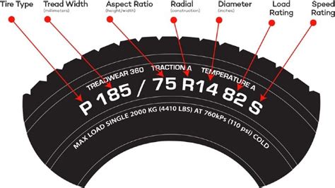 Contact Numbers For Economy Tire