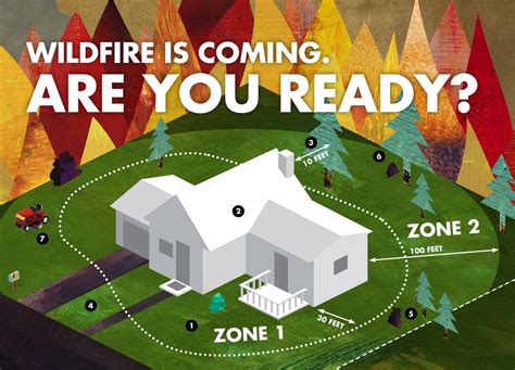 Defensible Space Is Simple And Its Essential To Improve Your Homes