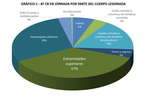 Accidentes Laborales Con Baja En Dedos Y Manos Seguridad Laboral