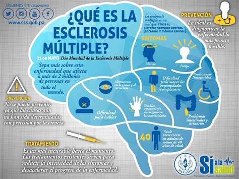 Csspanama On Twitter 31 De Mayo Día Mundial De La Esclerosis Múltiple ¿qué Es ¿cómo Se