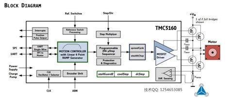 TMC5160大功率步进电机驱控一体芯片外置MOS管超静音防抖动不丢步 易科专芯运动控制