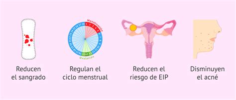 Metodos Anticonceptivos Para La Mujer