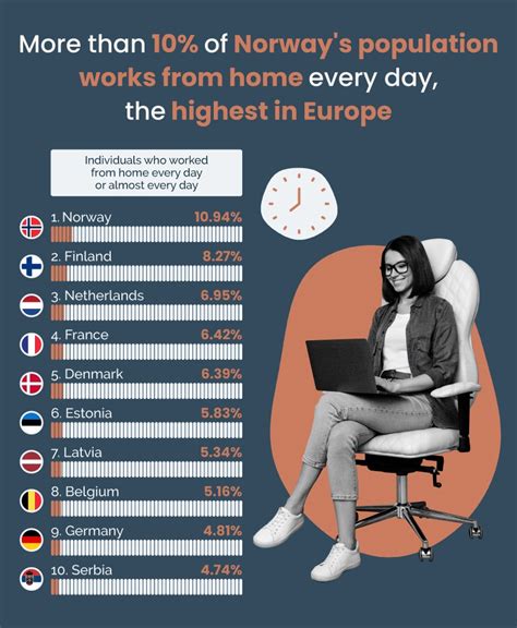 The Best European Countries For Remote Workers