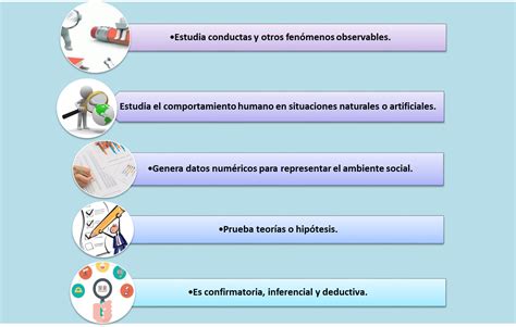 Investigaci N Cuantitativa Caracter Sticas