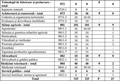 Universitatea Agrară a deschis Concurs de Admitere la studii