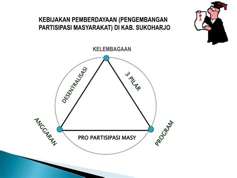 Ppt Strategi Pemberdayaan Masyarakat Powerpoint Presentation Free