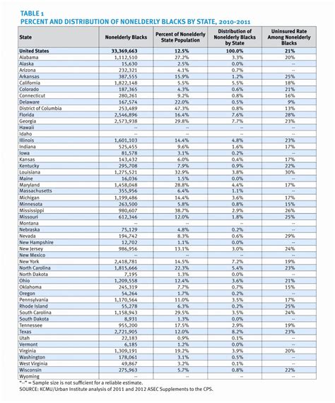 Spreadsheet To Compare Insurance Quotes — Db