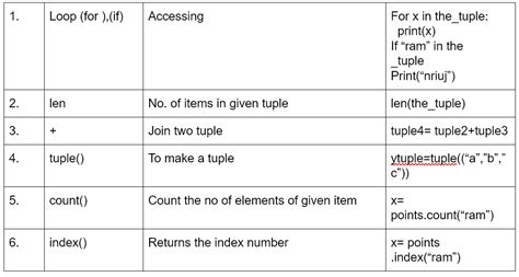 Python Collections — List Tuple Dictionaries And Sets By Hritika