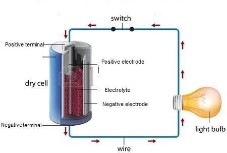 Internal Resistance Of The Cell W Schools