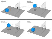 Parallel projection - Wikipedia