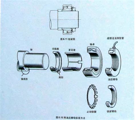调心滚子轴承安装使用方法 标件库