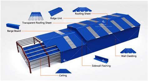 Construction Materials Steel 0 45mm Thick Aluminum Zinc Roofing Sheet