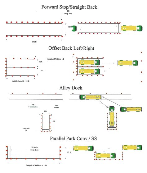 Obtaining A Cdl Colorado Cdl Testing