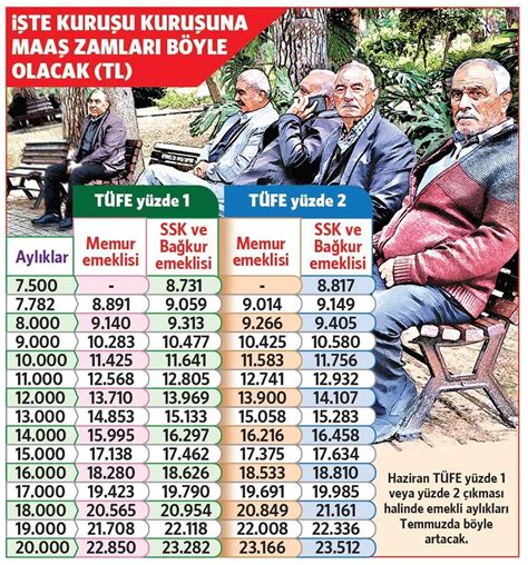 Emekli maaşı ne kadar olacak Temmuz emekli zammı belli oluyor Sözcü