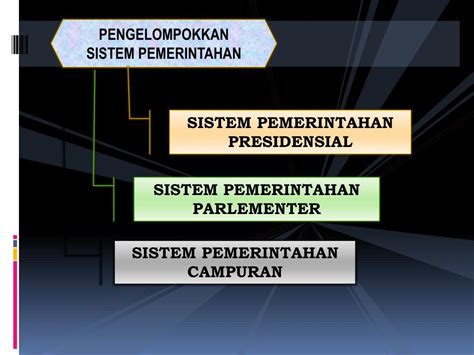 Ppt Sistem Pemerintahan Indonesia Dan Peran Lembaga Negara Sebagai