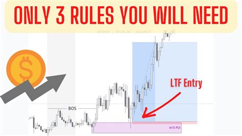 The Only 3 Rules You Will Ever Need {smart Money Concepts} Forex