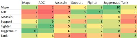 Tier List, 2v2v2v2 Arena Compositions, and why this is the best ...