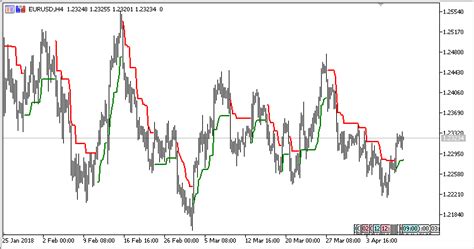 Mod Atr Trailing Stop Mt Indicator Forexmt Indicators