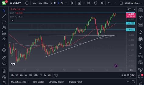 Usd Jpy Forecast Continues To See Long Term Uptrend Menafn