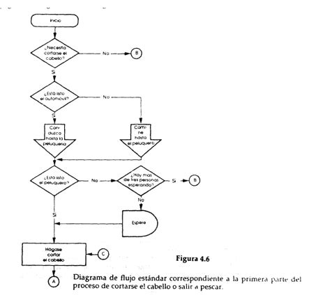 Diagramas De Flujo Simbologia Estandar Diagrama De Flujo Images