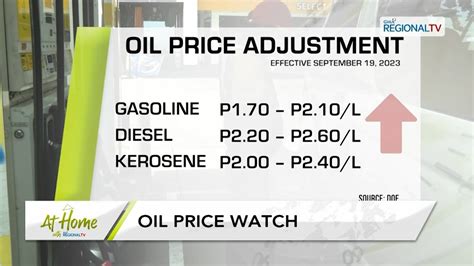 At Home With GMA Regional TV Oil Price Watch YouTube