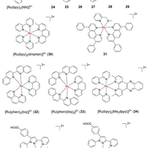 Jablonski Diagram Of Ru II Complexes With Photolabile Ligands