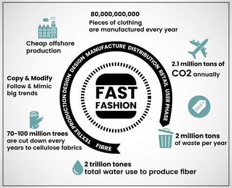 Sustainable Fashion The Art Of Making Fast Fashion Sustainable Suspire