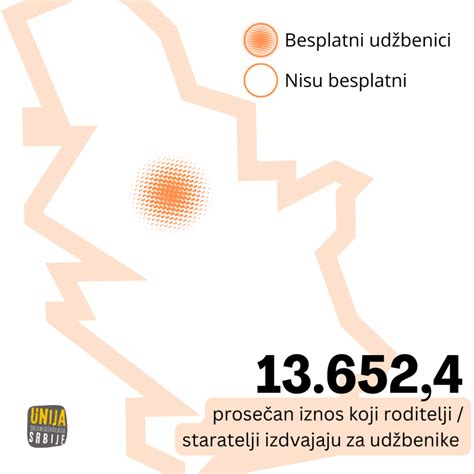 Resurs Centar Unija srednjoškolaca Digitalizacija besplatni