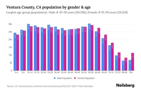 Ventura Population 2025 Otha Tressa