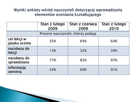 Ppt Ocenianie Kszta Tuj Ce W Praktyce Szkolnej Powerpoint