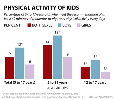 Child obesity statistics information | Variuos