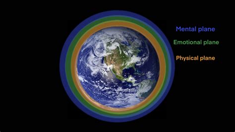 Planes Of Existence Adventures Of The Monad