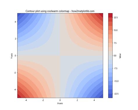 Comprehensive Guide To Matplotlib Colormaps Names How To Enhance Your Data Visualization