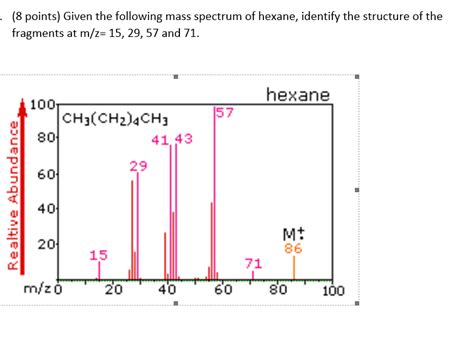 Solved Given The Following Mass Spectrum Of Hexane Identify