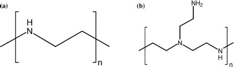 Structure of a linear and b branched polyethyleneimine (PEI) | Download ...