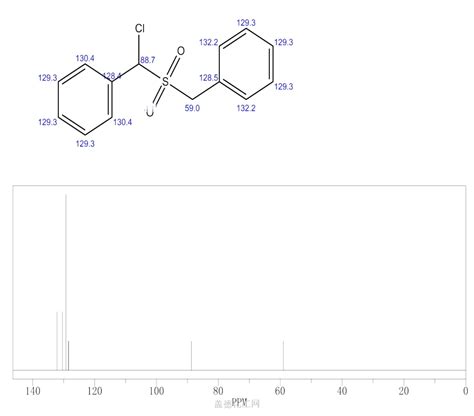 Benzene Chloro Phenylmethyl Sulfonyl Methyl 6668 15 1 Wiki