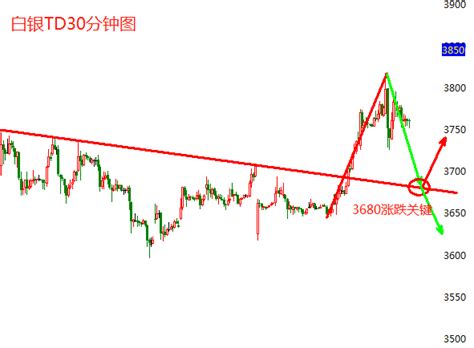 金晓峰：非农意外利空，黄金白银触高急跌，趋势有转空危机 知乎