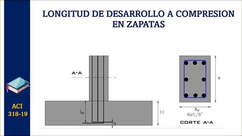 LONGITUD DE DESARROLLO A COMPRESION YouTube