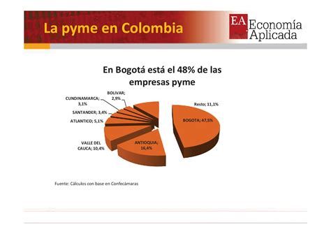 Clasificación De Las Pymes