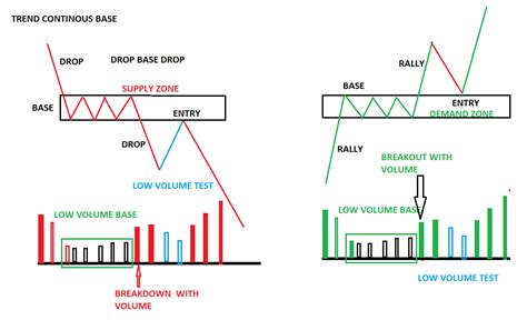 Supply And Demand Trading Strategy