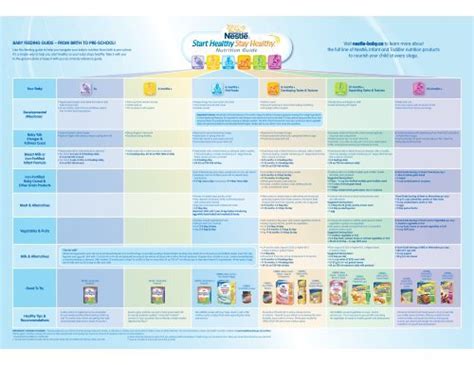 nestlebaby feeding guide - NestlÃ© Baby