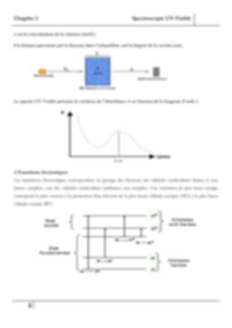 SOLUTION Chapitre 2 Spectroscopie Uv Vis Pdf Studypool