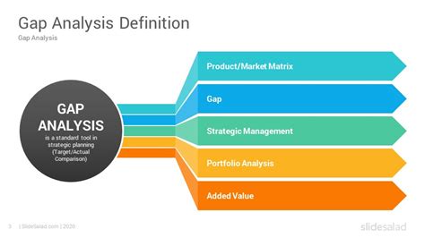 Gap Analysis Powerpoint Template Free