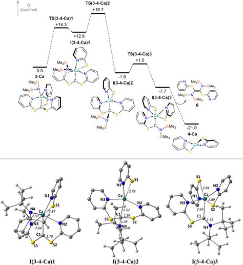 Top Free Energy Profile Of The Decomposition 3 Ca To Provide 4 Ca And