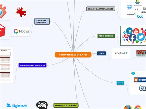 HERRAMIENTAS DE LA TIC Mapa Mental Mindomo