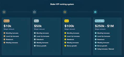 stake weekly bonus calculator  vip wager calculator