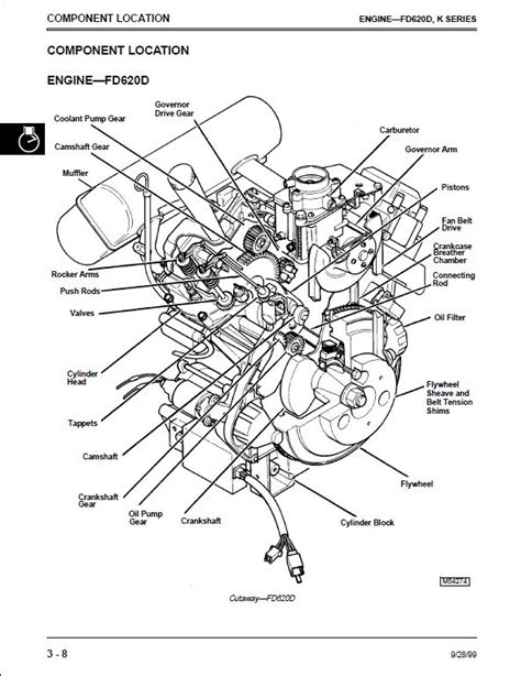 John Deere 425 Electrical Diagram Electrical Wiring Work