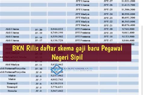 Skema Gaji Baru Pegawai Negeri Sipil Mulai Diberlakukan BKN Rilis