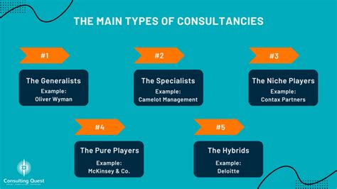 A Guide To The Types Of Consultancies Which One Do You Need